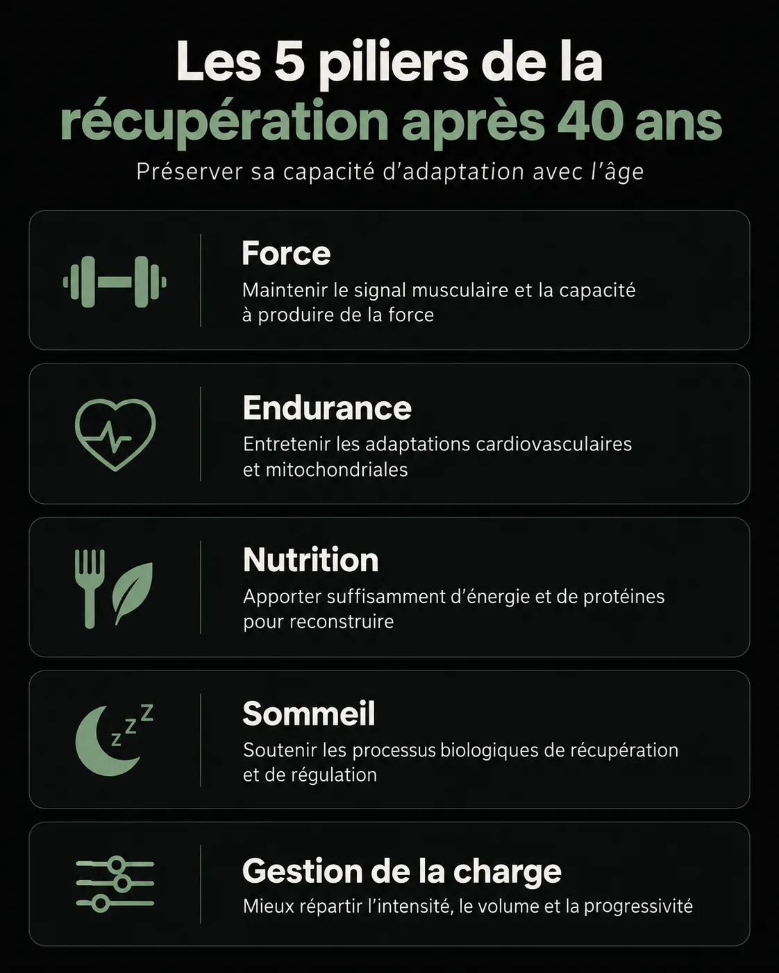 Les cinq piliers de la récupération après 40 ans : force, endurance, nutrition, sommeil et gestion de la charge