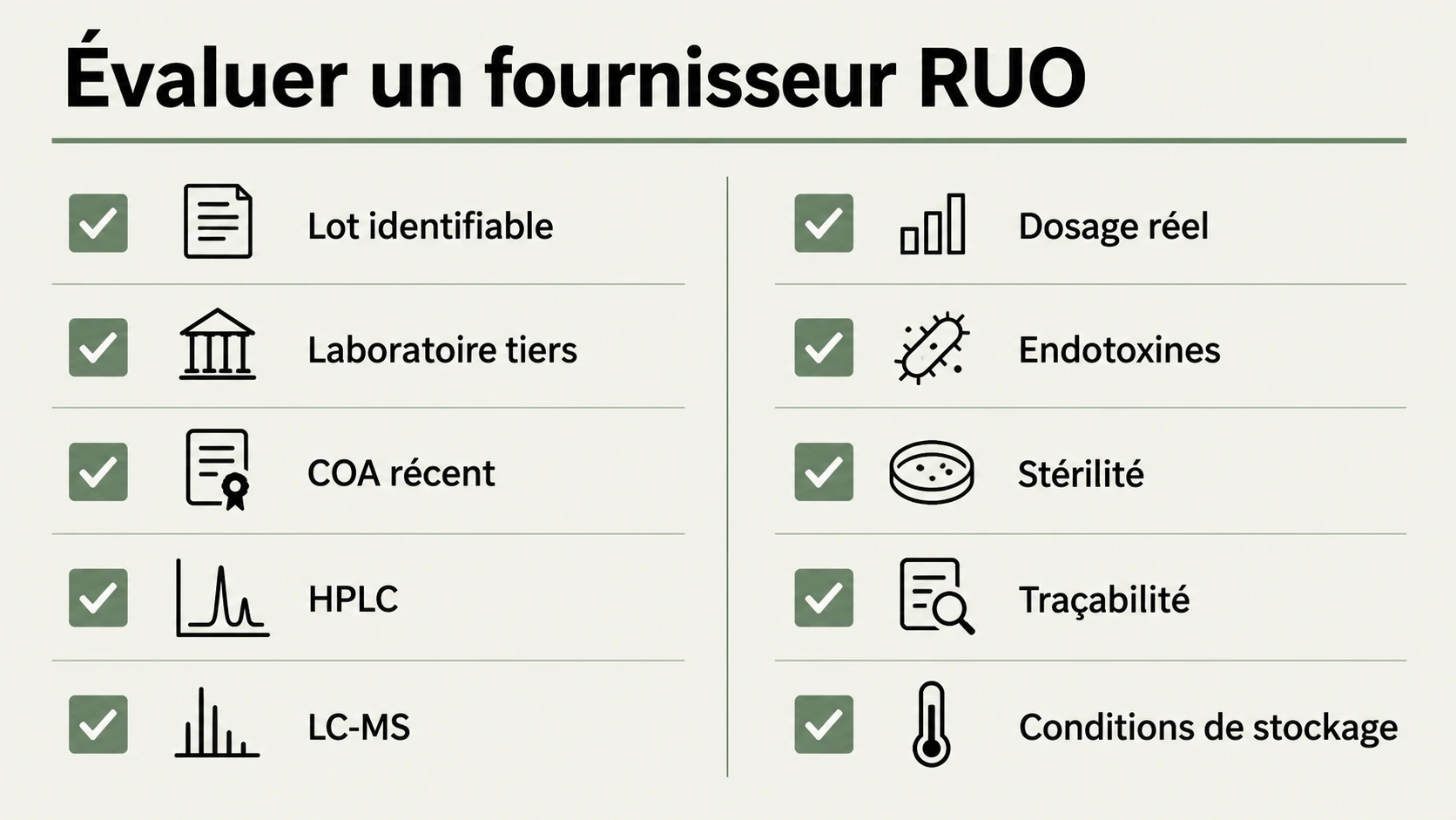 Checklist d’évaluation d’un fournisseur RUO fondée sur la traçabilité, les analyses, la conservation et la communication.